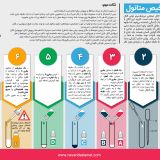 کیت تشخیص متانول نوترون شیمی – شناسایی سریع و دقیق الکل صنعتی